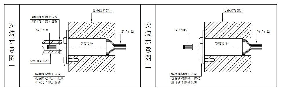 如何安裝帽式導(dǎo)電滑環(huán)?