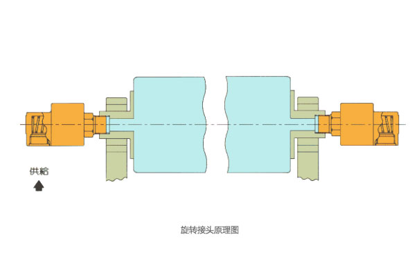 360度旋轉(zhuǎn)滑環(huán)的傳輸性到底如何？